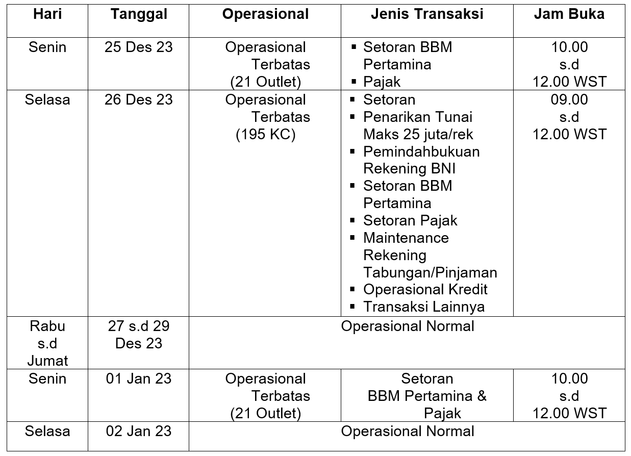 bank bni libur natal, Jadwal operasional Bank BNI Desember 2023, Libur Natal, Tahun Baru 2024 Bank BNI, JADWAL Nataru di Bank BNI, Operasional terbatas Bank BNI, DO BBM Pertamina Bank BNI, BNI Mobile Banking Natal, Tahun Baru, Jadwal operasional BANK Desember 2023, Libur Bank BRI, Bank Mandiri, Weekend Banking Bank BRI, Layanan Operasional Terbatas Bank Mandiri, Jadwal transaksi bank akhir tahun, Transaksi belanja akhir tahun, Info libur bank BNI Desember 2023, Jadwal operasional, cabang bank Januari 2024, jadwal buka bank bni, jadwal operasional bank bri, bank bca, bank mandiri
