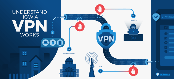 Vpn why use works should network guide internet server data transmission secure virtual private Cara menggunakan vpn