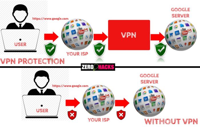 Vpn use get Vpn use get