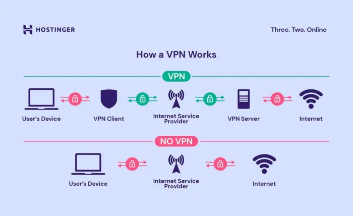Vpn infographics dummies explanation tunnel bestvpn Cara menggunakan vpn