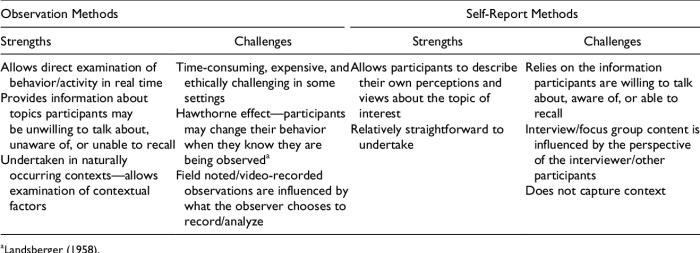 Observation Bagaimana cara menyusun kerangka teks laporan hasil observasi