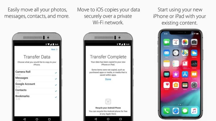 Iphone Cara memindahkan kontak dari android ke iphone