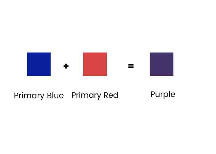 Purple mix paint mixing chart color blue red white Cara membuat warna ungu