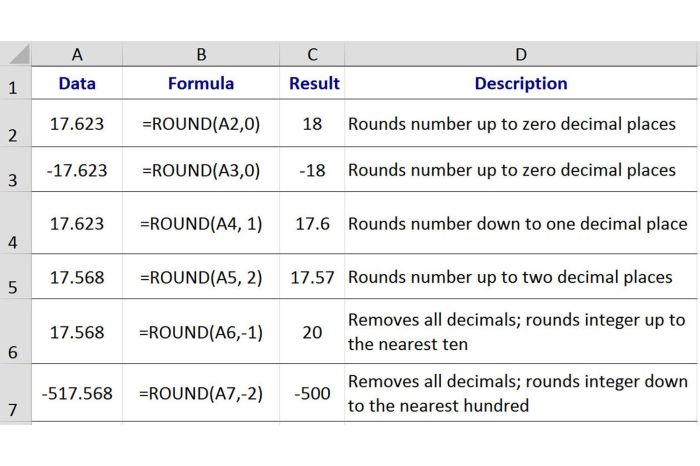 Rounding decimal digits syntax fungsi when arguments Cara membulatkan angka di excel