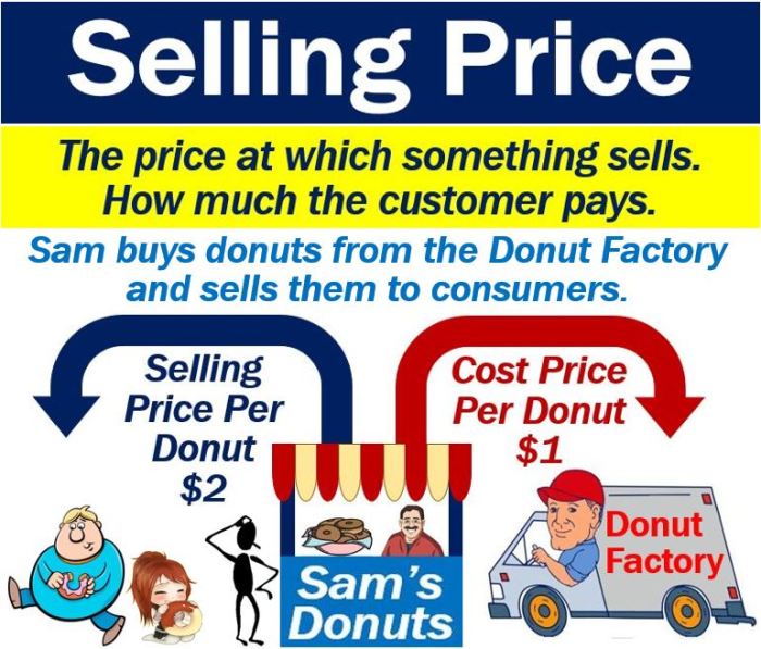 Selling price calculating m10 l6 slideshare Cara mencari harga jual