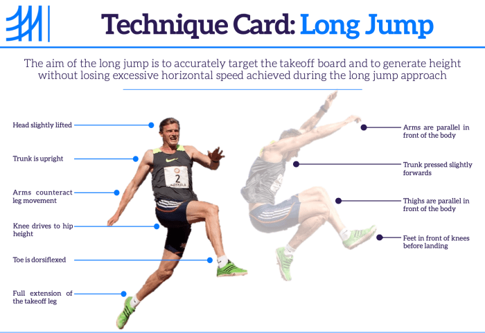 Technique jump long landing proper athletics sports go Cara mendarat yang benar pada lompat jauh adalah