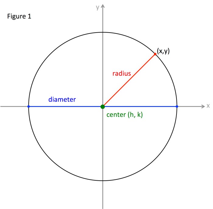 Radius circle calculate wikihow calculator length step distance shape article around its lines perimeter square circumference Cara mencari jari jari