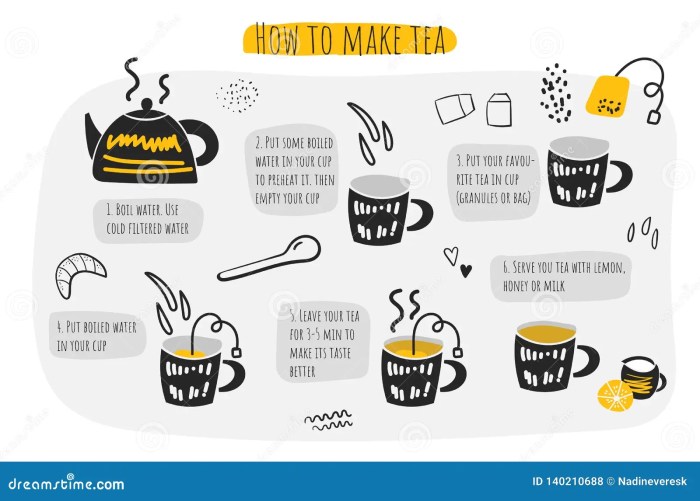 Brewing Cara membuat teh