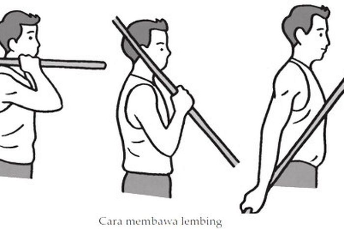Lembing teknik memegang lempar olahraga jari pegangan benar olahragapedia telunjuk ibu sebutkan dilengkapi keadaan Cara memegang lembing