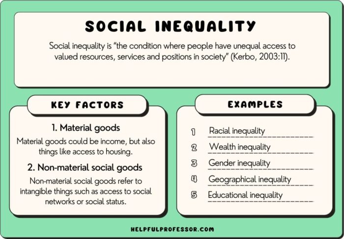 Inequality social Bagaimana cara mengatasi kesenjangan sosial ekonomi di masyarakat