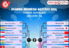 Jadwal Lengkap Indonesia Masters 2026 Hari Ini Kamis 22 Januari 2026, Ada Laga Panas Antar Wakil Sendiri