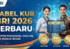 LENGKAP! Simulasi Angsuran KUR BRI 2026 untuk UMKM Kecil hingga Menengah dengan Cicilan Ringan Semua Tenor